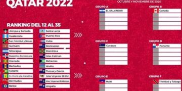 Qatar 2022 Concacaf
