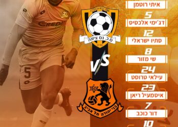 FOOT – EXPATRIÉS / ISRAËL : DJIMY-BEND ET SON CLUB TENUS EN ÉCHEC