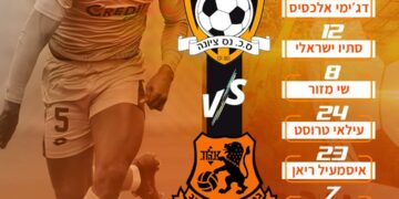 FOOT – EXPATRIÉS / ISRAËL : DJIMY-BEND ET SON CLUB TENUS EN ÉCHEC