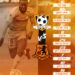 FOOT – EXPATRIÉS / ISRAËL : DJIMY-BEND ET SON CLUB TENUS EN ÉCHEC