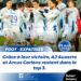 FOOT/ EXPATRIÉS : AVEC SA CAGE INVIOLÉE, AJ AUXERRE S’IMPOSE FACE À VALENCIENNES