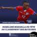 PRÉ-CONCACAF FÉMININ : ROSELORD BORGELLA, EN TÊTE DU CLASSEMENT DES BUTEUSES