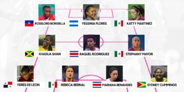 CONCACAF FÉMININE : ROSELORD BORGELLA RETENUE DANS L&rsquo;ÉQUIPE TYPE