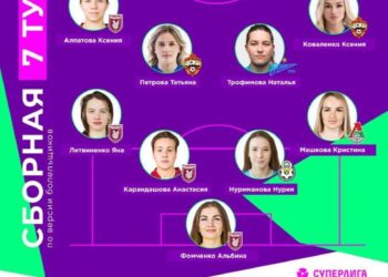 FOOT – EXPATRIÉS : SCHWENDESKY JOSEPH DANS LE XI TYPE DE LA SEMAINE EN RUSSIE