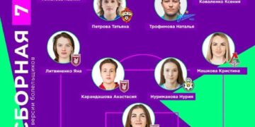 FOOT – EXPATRIÉS : SCHWENDESKY JOSEPH DANS LE XI TYPE DE LA SEMAINE EN RUSSIE