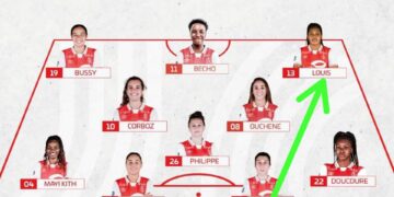 D1 ARKEMA : LE STADE DE REIMS AFFRONTE L&rsquo;AS SAINT-ETIENNE, CORVENTINA RÉSERVISTE ET KETHNA TITULAIRE