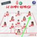D1 ARKEMA : LE STADE DE REIMS AFFRONTE L’AS SAINT-ETIENNE, CORVENTINA RÉSERVISTE ET KETHNA TITULAIRE