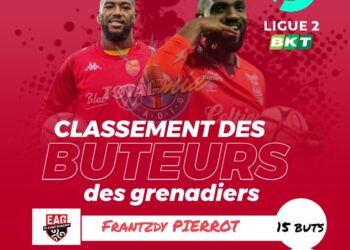 CONCACAF W 2022 : CLAIRE CONSTANT ET RUTHNY MATHURIN EN RENFORTS ?