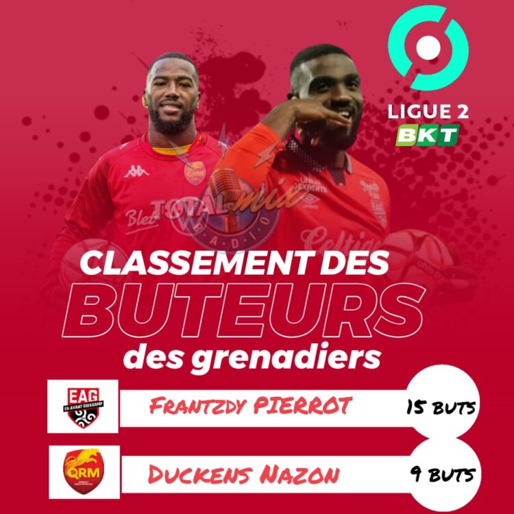 CONCACAF W 2022 : CLAIRE CONSTANT ET RUTHNY MATHURIN EN RENFORTS ?
