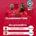 CONCACAF W 2022 : CLAIRE CONSTANT ET RUTHNY MATHURIN EN RENFORTS ?