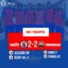 CONCACAF U2O / HAÏTI VS TRINIDAD : SCORE DE PARITÉ À LA MI-TEMPS