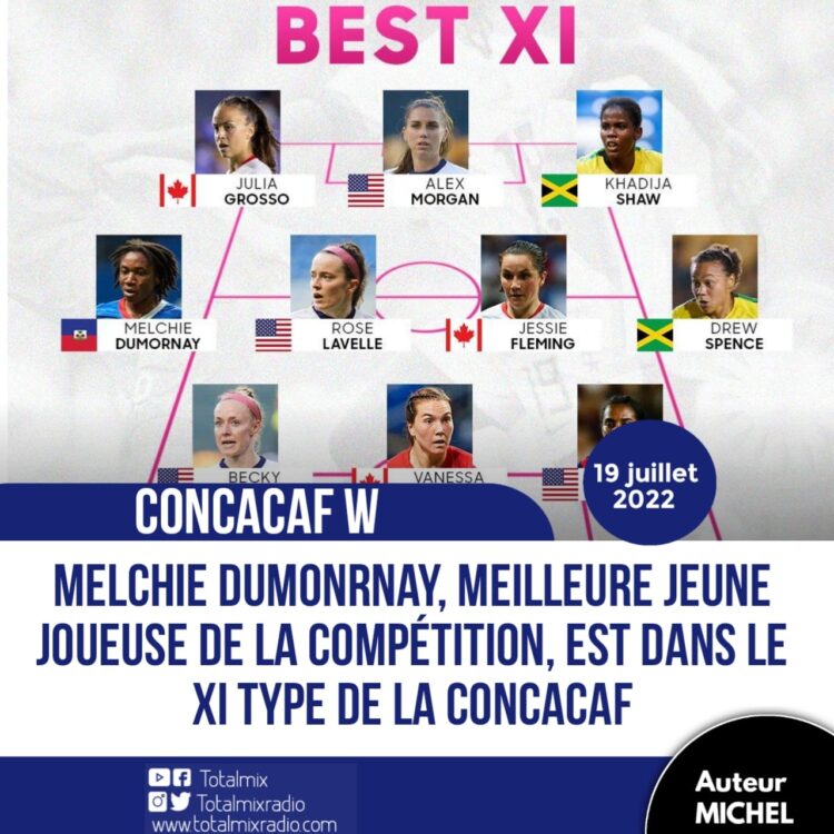CONCACAF W: MELCHIE DUMORNAY PRÉSENTE DANS LE XI TYPE DE LA COMPÉTITION