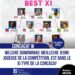 CONCACAF W: MELCHIE DUMORNAY PRÉSENTE DANS LE XI TYPE DE LA COMPÉTITION