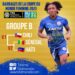 MONDIAL FÉMININ : HAÏTI AFFRONTERA LE SÉNÉGAL POUR SON PREMIER MATCH DE BARRAGE