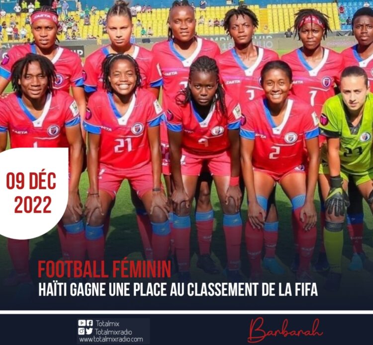 FOOTBALL FÉMININ : HAÏTI GAGNE UNE PLACE AU CLASSEMENT DE LA FIFA