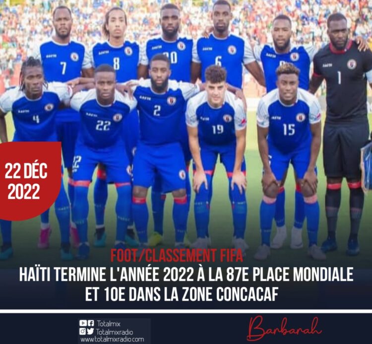 CLASSEMENT FIFA : COMME EN 2021, HAÏTI NE BOUGE PAS ET RESTE 87E MONDIALE