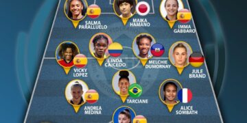 IFFHS : CORVENTINA PRÉSENTE DANS LE ONZE TYPE