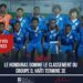 FOOT/SÉLÉCTION HAITIENNE SENIOR : LA LIGUE DES NATIONS REPREND SES DROITS, LES GRENADIERS CONVOQUÉS BIENTÔT CONNUS !