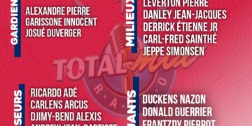 LIGUE DES NATIONS : PLACIDE ABSENT DANS LA LISTE DES 23 CONVOQUÉS DE JEAN JACQUES ! 