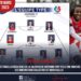 FOOTBALL-EXPATRIÉS: CORVENTINA À LA TABLE DES MEILLEURES JOUEUSES DU WEEK-END ÉCOULÉ