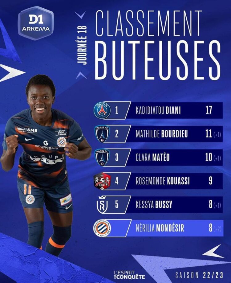 D1 ARKEMA : NÉRILIA MONDÉSIR FAIT SON COME-BACK DANS LE TOP 5 !