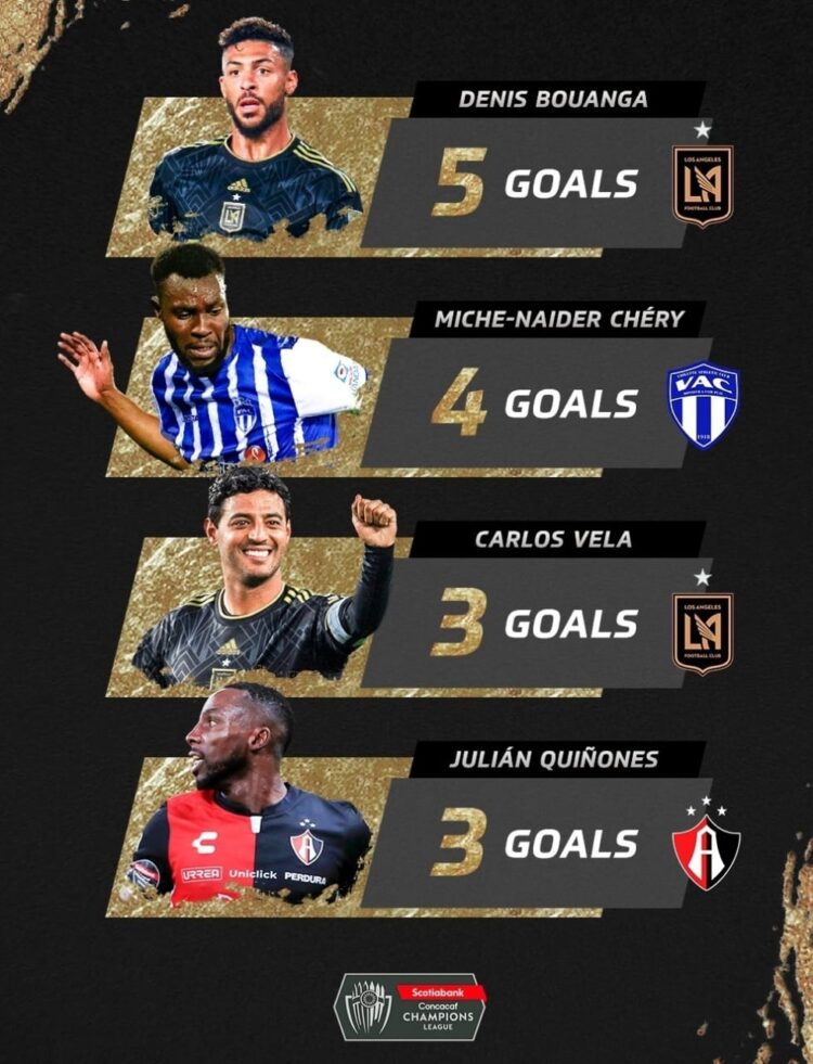 LDC CONCACAF: MICHE NAIDER CHERY PARMI LES MEILLEURS BUTEURS