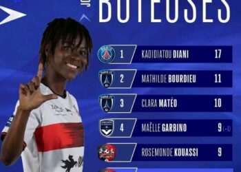 D1 ARKEMA : DEUX HAÏTIENNES AU CLASSEMENT DES MEILLEURES BUTEUSES