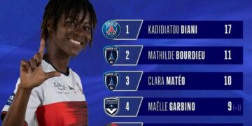 D1 ARKEMA : DEUX HAÏTIENNES AU CLASSEMENT DES MEILLEURES BUTEUSES