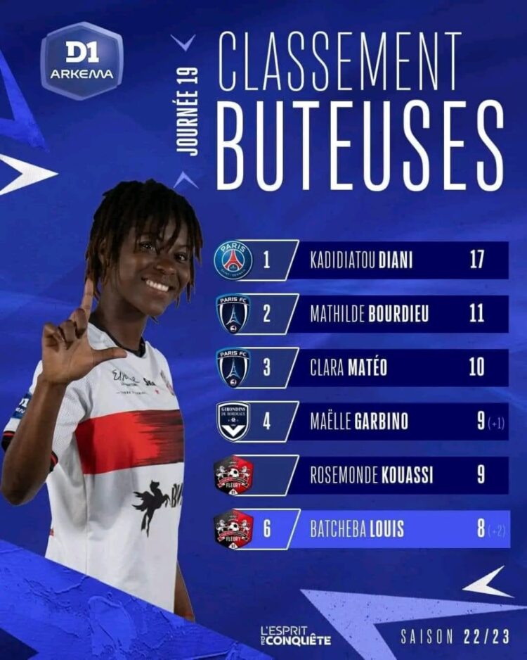D1 ARKEMA : DEUX HAÏTIENNES AU CLASSEMENT DES MEILLEURES BUTEUSES