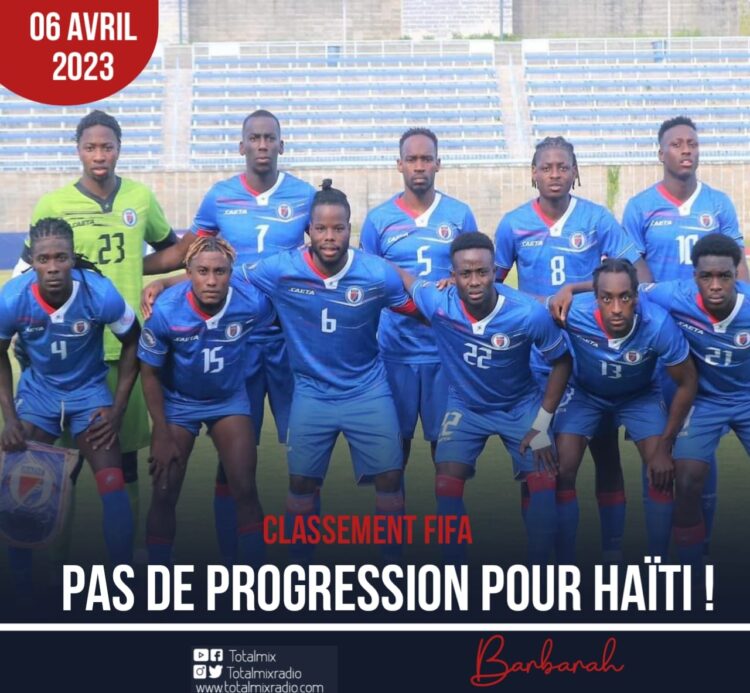 CLASSEMENT FIFA : PAS DE PROGRESSION POUR HAÏTI !