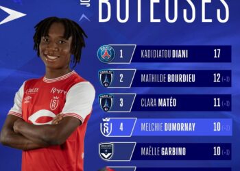 FOOT-EXPATRIÉS : CORVENTINA 4E MEILLEURE BUTEUSE EN FRANCE