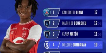 FOOT-EXPATRIÉS : CORVENTINA 4E MEILLEURE BUTEUSE EN FRANCE