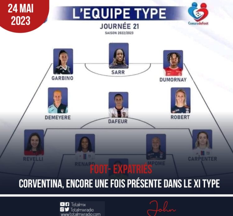 FOOT-EXPATRIÉS: CORVENTINA DANS LE MEILLEUR ONZE DE LA SEMAINE EN FRANCE