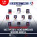 FOOT-EXPATRIÉES / D1 ARKEMA: UNE GRENADIÈRE PRÉSENTE DANS LE ONZE TYPE DE LA 22ÈME JOURNÉE