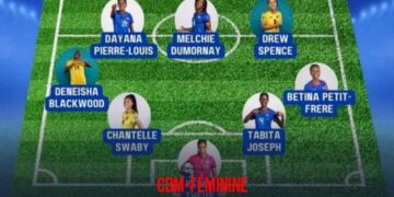 CDM-F 2023 : SIX GRENADIÈRES PRÉSENTES DANS LE ONZE TYPE DE LA CARAÏBE !