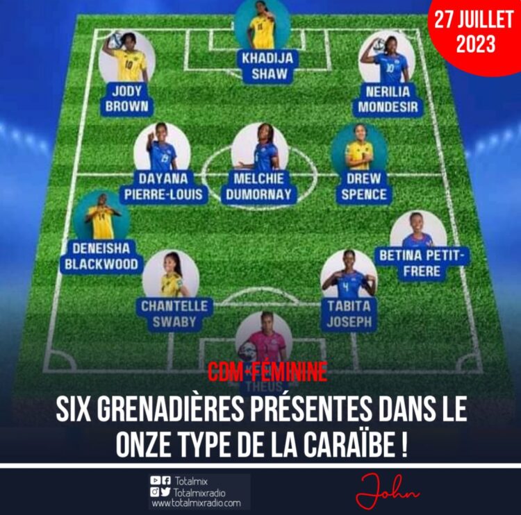 CDM-F 2023 : SIX GRENADIÈRES PRÉSENTES DANS LE ONZE TYPE DE LA CARAÏBE !