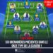CDM-F 2023 : SIX GRENADIÈRES PRÉSENTES DANS LE ONZE TYPE DE LA CARAÏBE !