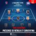 FOOT-EXPATRIÉES : CORVENTINA ET NÉRILIA FIGURENT DANS LE XI TYPE DE LA 3E JOURNÉE DE D1 ARKEMA