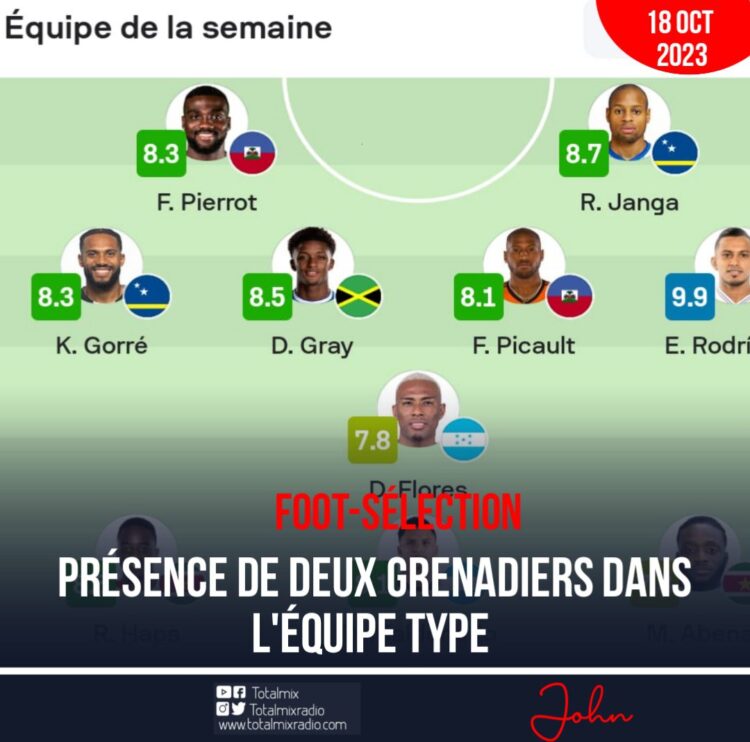 LDN CONCACAF / 4E JOURNÉE : APPARITION DE DEUX HAÏTIENS DANS L’ÉQUIPE TYPE