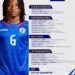 Haïti en Turquie : La Liste des Convoquées de Malou Quignette