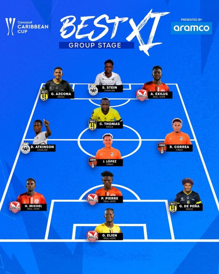 Cinq Haïtiens dans le onze du premier tour de la Caribbean Cup