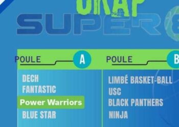 Basketball U20: Okap Super 8, les groupes révélés