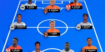 Deux Haïtiens dans le onze type de la Concacaf Caribbean Cup