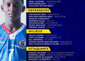 Haïti U17 Masculine, Eddy César communique la liste finale.
