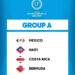 Éliminatoires Concacaf U-17 Féminine 2025 : Haïti logée dans le groupe A