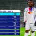 Melchie Daëlle Dumornay aux commandes de l’Arkema Première Ligue française de football