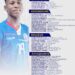 Haïti : une préliste de 42 joueurs pour les prochaines échéances internationales
