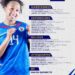 Football Féminin – Double confrontation face au Canada : 23 Grenadières convoquées