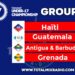Éliminatoires Coupe du monde U17 2026 : Un groupe à la portée d’Haïti