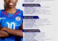 Foot-Sélection : 23 Grenadières sélectionnées pour affronter le Maroc en amical